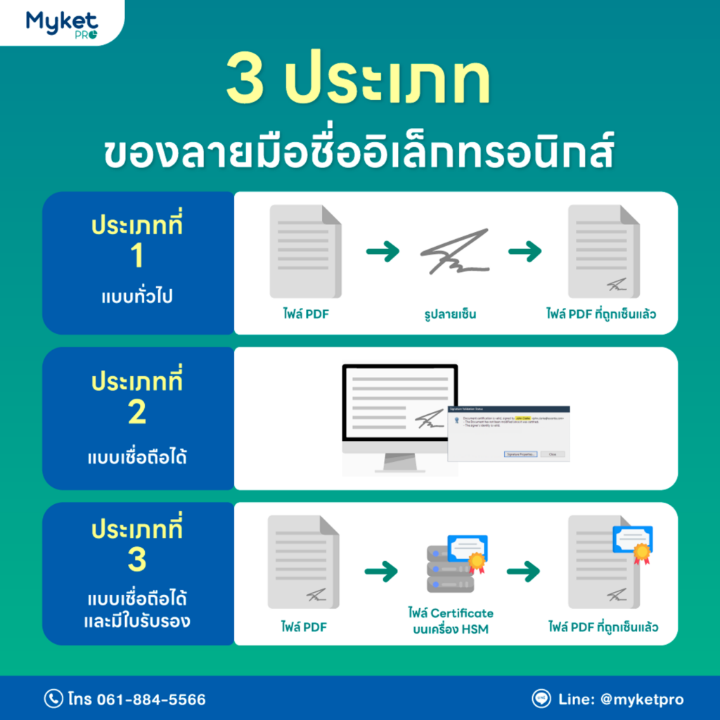 ทำสัญญาออนไลน์ มีผลไหม