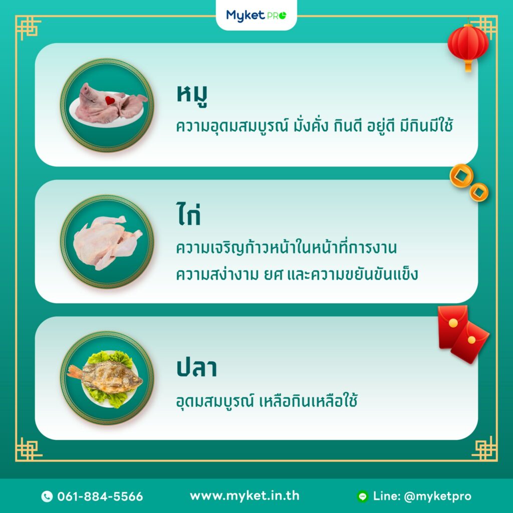 ของไหว้ตรุษจีน