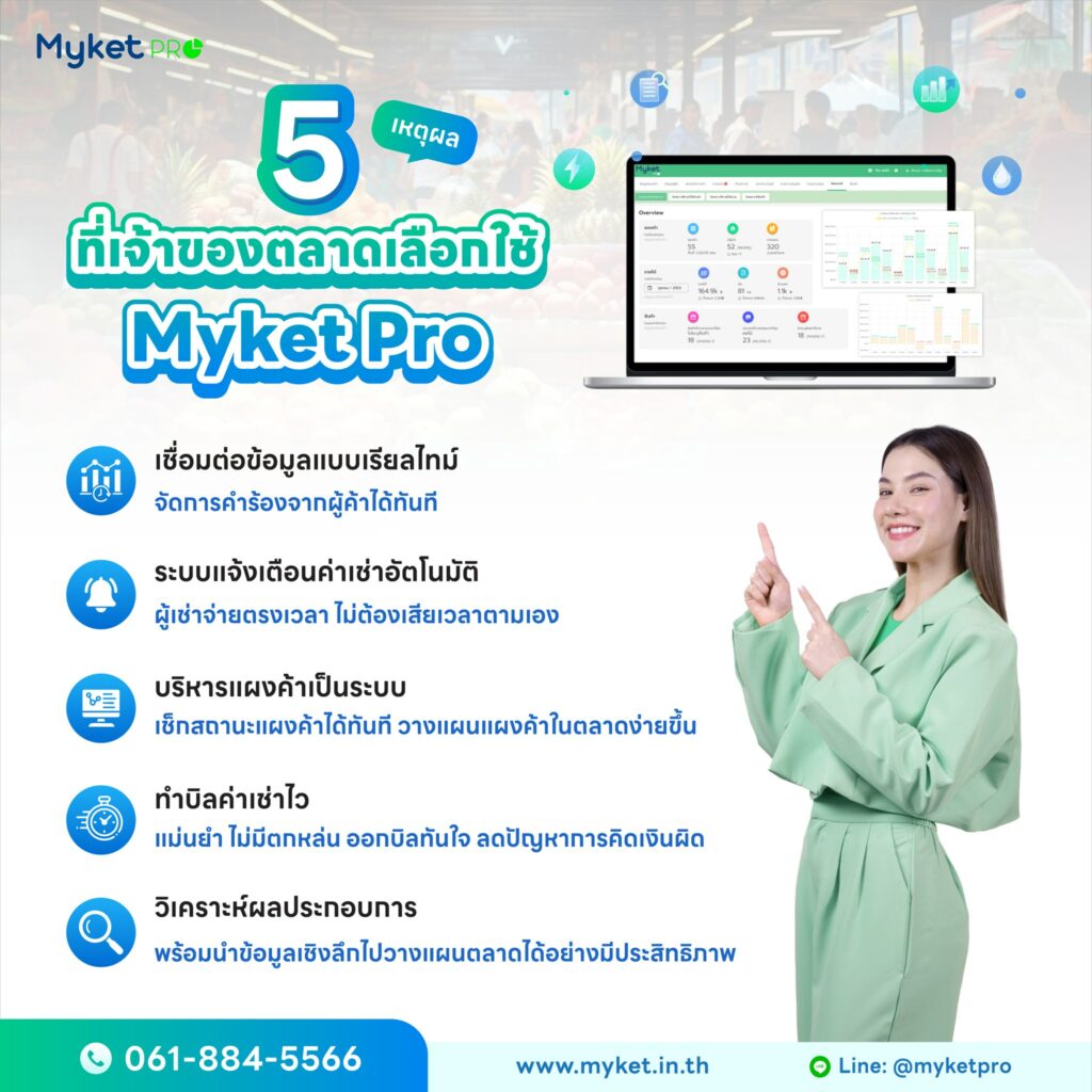 บริหารตลาดด้วย Myket Pro