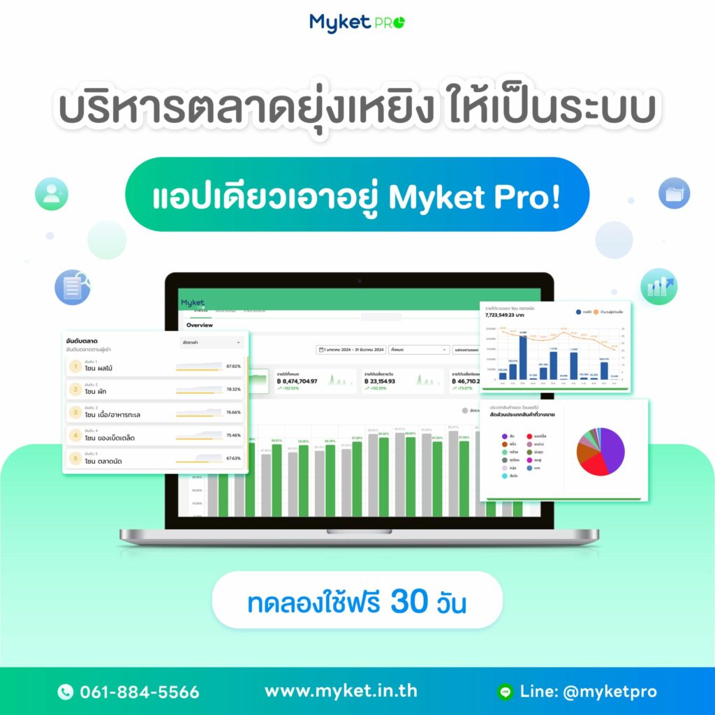 บริหารตลาดด้วย Myket Pro