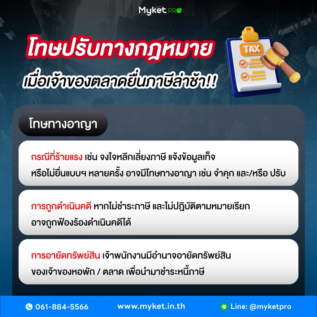 โทษปรับทางกฎหมาย เมื่อเจ้าของตลาดยื่นภาษีล่าช้า