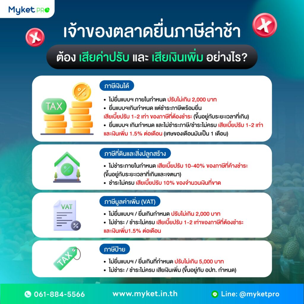 เจ้าของตลาดยื่นภาษีล่าช้า ต้องทำอย่างไร