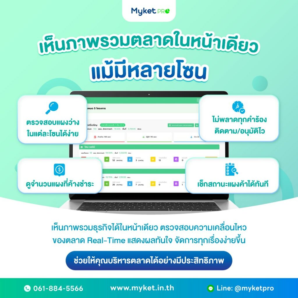 Myket Pro โปรแกรมบริหารตลาด
