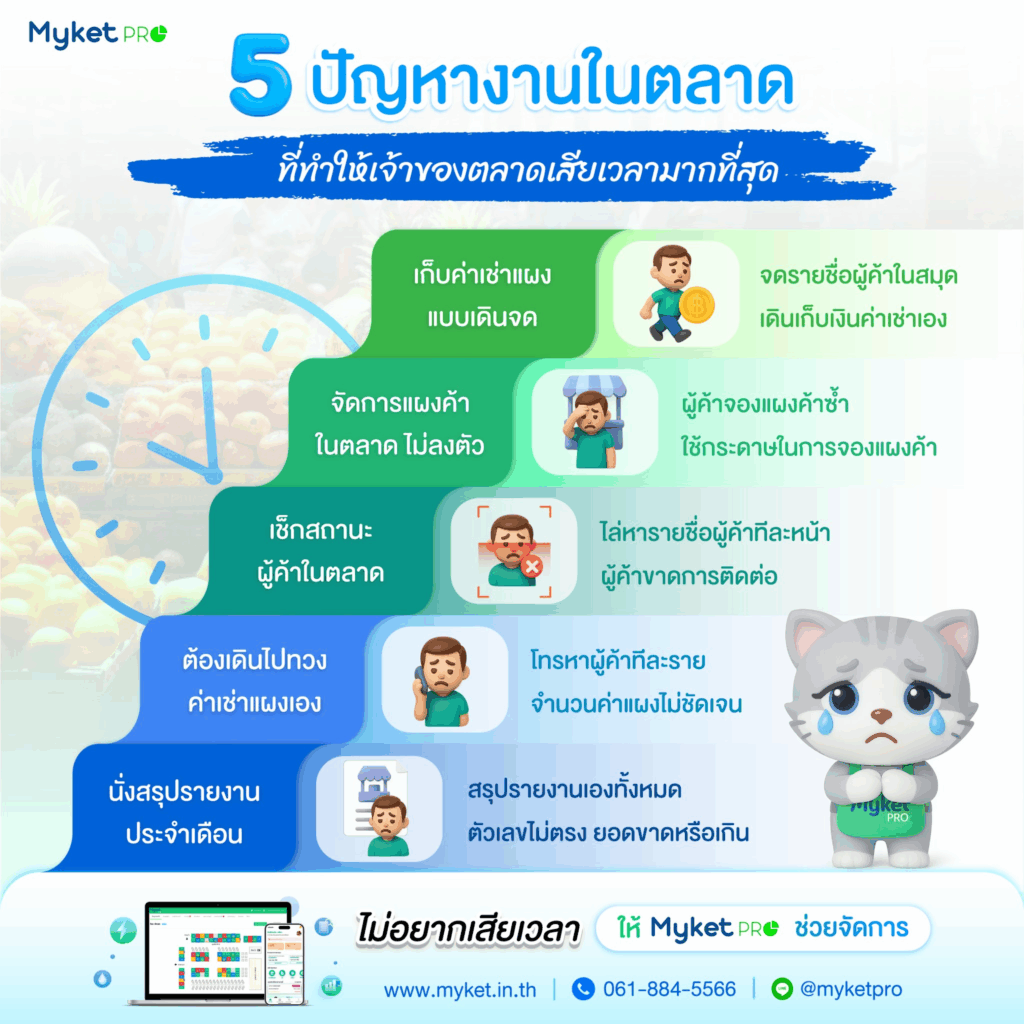 ปัญหางานในตลาดที่ไม่มีระบบ