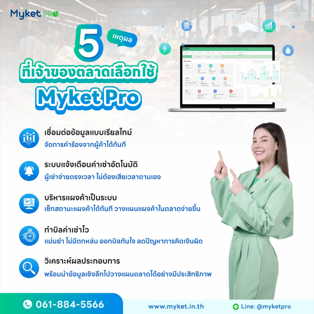 ระบบบริหารตลาด Myket Pro