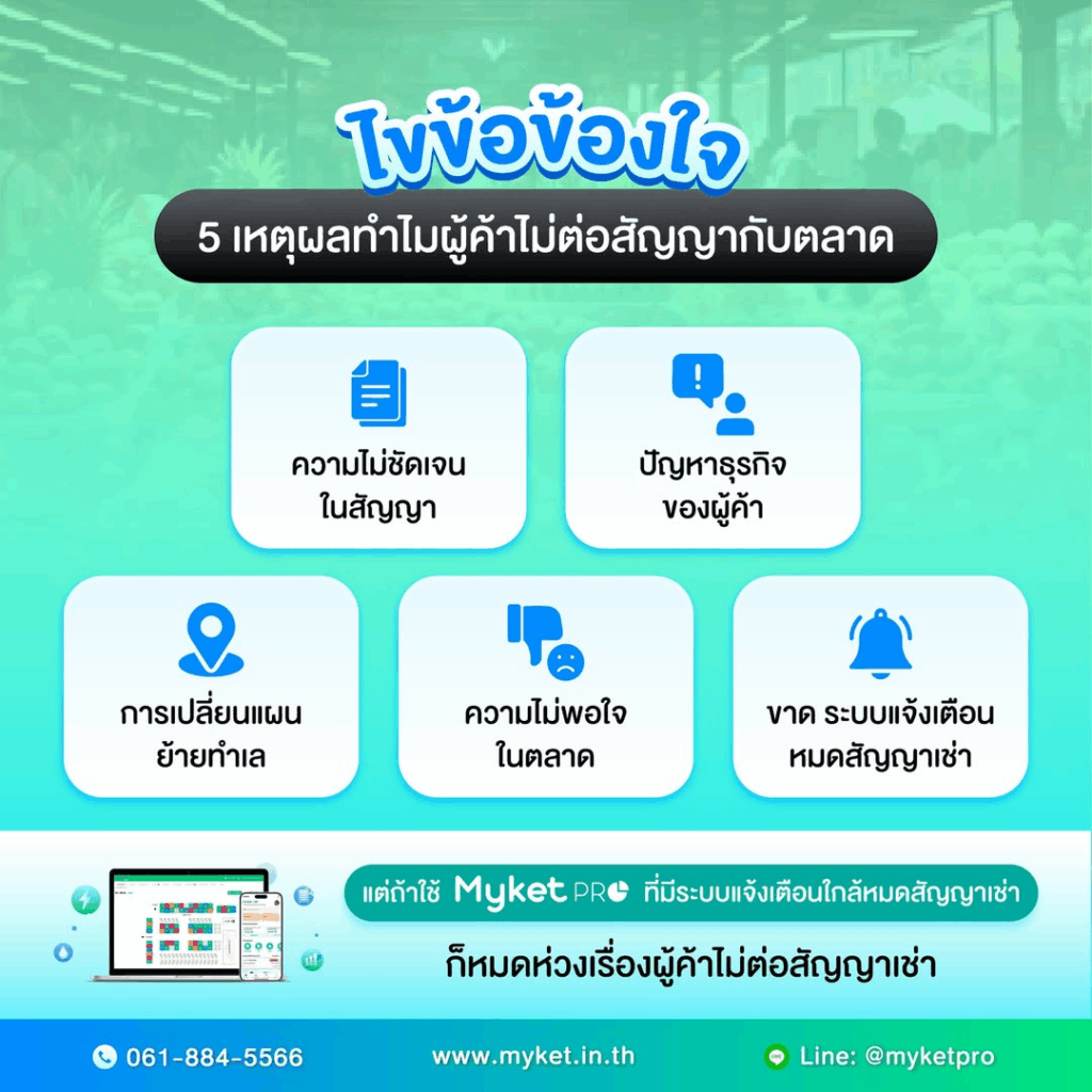 เหตุผลที่ต้องมี โปรแกรมบริหารตลาดช่วยจัดการสัญญาเช่า
